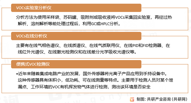 VOC检测仪分类