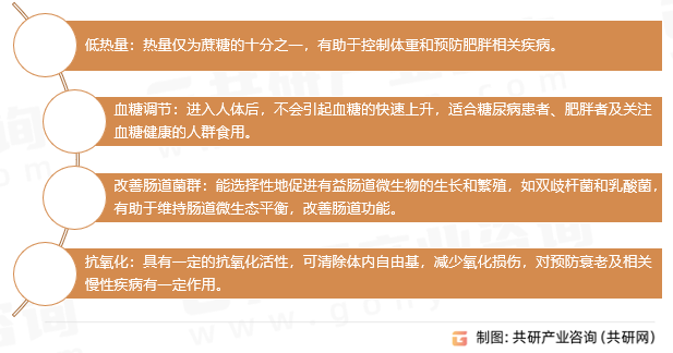 L-阿洛酮糖功能特性
