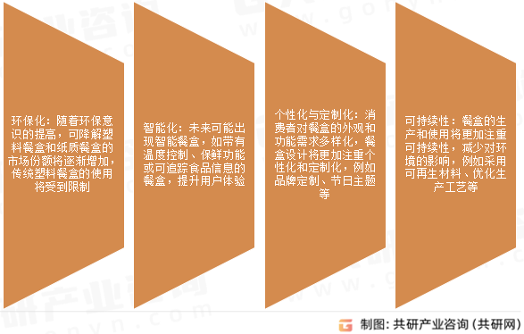 塑料餐盒未来发展趋势