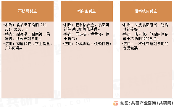 金属餐盒常见类型