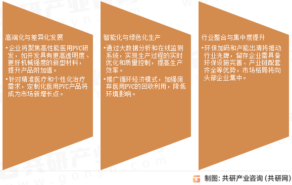 医用聚氯乙烯粒料未来发展趋势