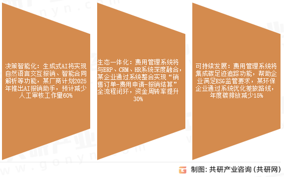 企业费用支出管理未来发展趋势