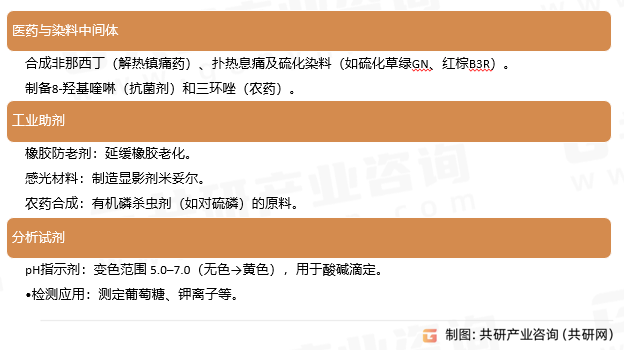 邻硝基苯酚应用领域 