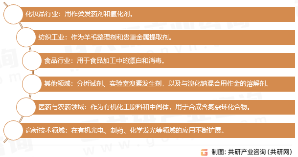 溴酸钠主要应用领域