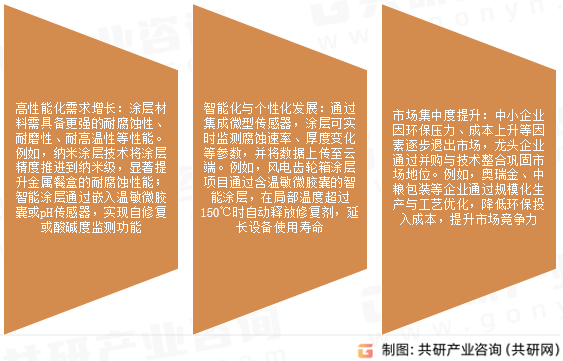 金属餐盒包装涂层材料市场发展趋势