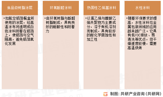 涂层材料种类