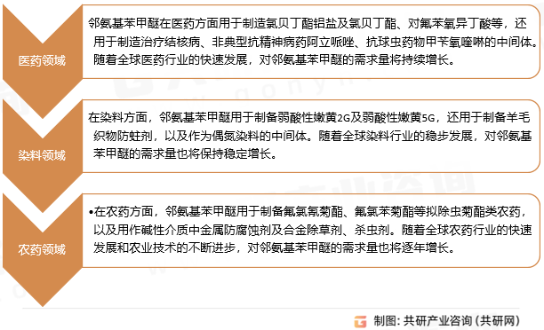 邻氨基苯甲醚主要应用领域