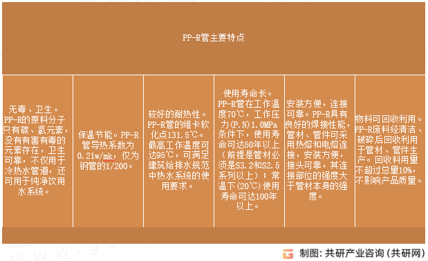 PP-R管主要特点