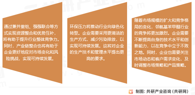 邻氨基苯甲醚行业发展趋势