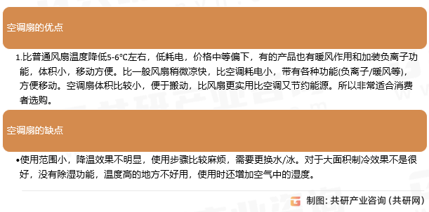 空调扇的优缺点