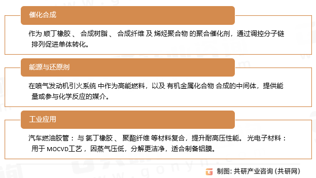三异丁基铝应用领域