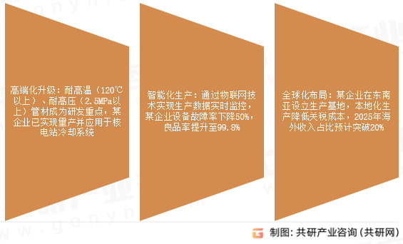 PPR管未来发展趋势