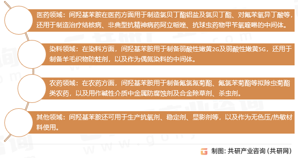 间羟基苯胺应用领域
