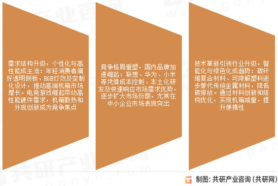 电脑机箱市场发展趋势