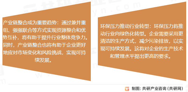 间羟基苯胺行业发展趋势