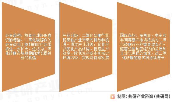 二氧化硫脲市场发展趋势
