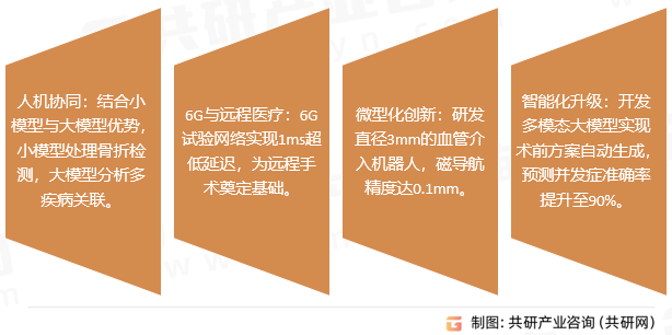医疗机器人行业发展趋势