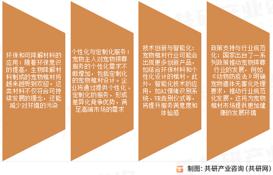 宠物棺材市场发展趋势