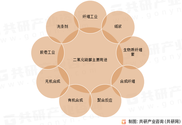二氧化硫脲主要用途