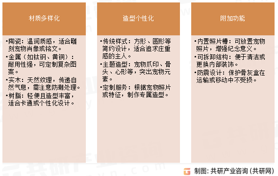 宠物骨灰盒设计特点
