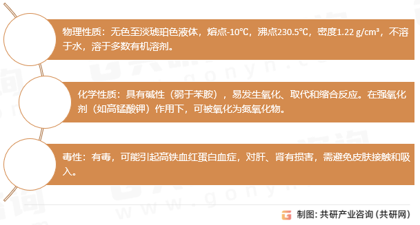 间氯苯胺核心特性