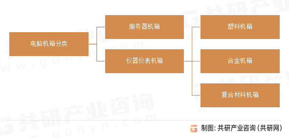 电脑机箱分类