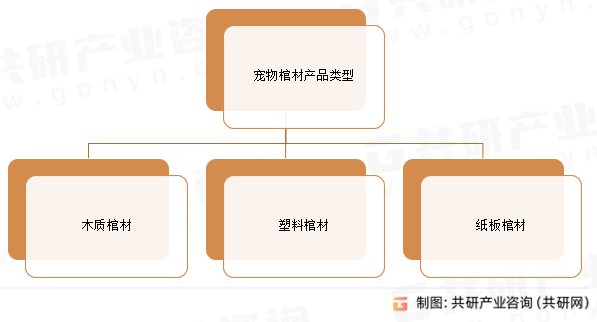 宠物棺材产品类型