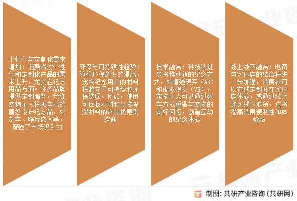 宠物纪念品市场发展趋势