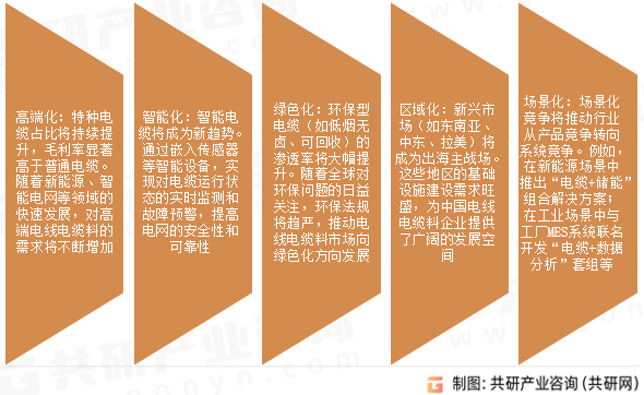 电线电缆料未来发展趋势