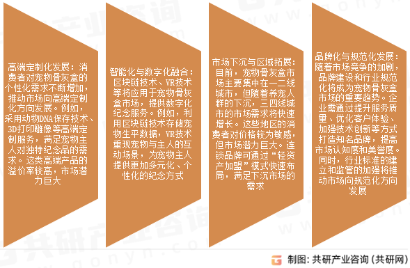 宠物骨灰盒市场发展趋势