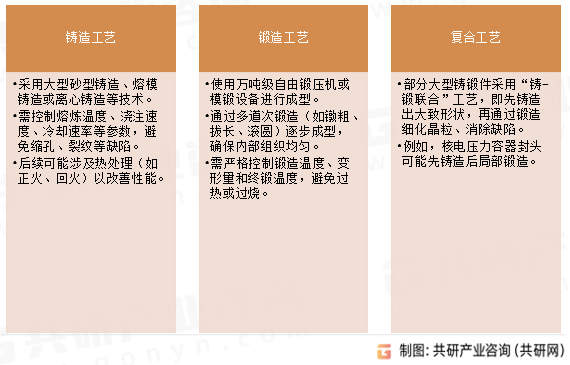 大型铸锻件制造工艺特点