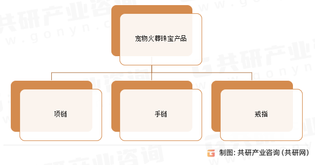 宠物火葬珠宝产品