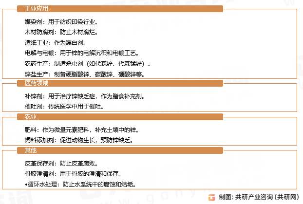 七水硫酸锌应用领域