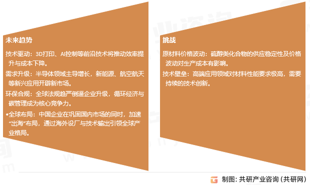 聚硫醇UV固化材料挑战与未来趋势