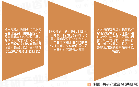 婴幼儿托育行业发展趋势
