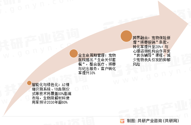 宠物火葬珠宝未来发展趋势
