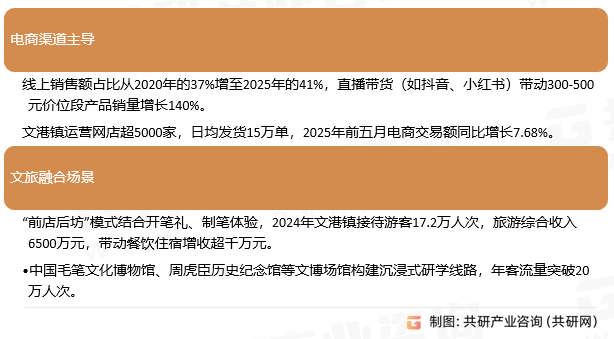毛笔行业发展趋势