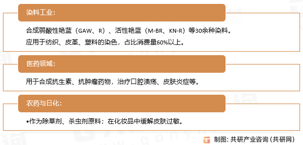 溴氨酸钠盐主要应用领域 