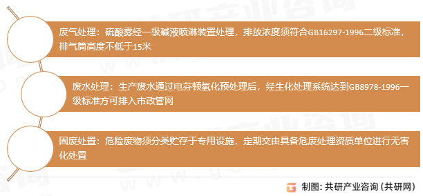磺化对位酯生产企业需执行以下污染防治措施