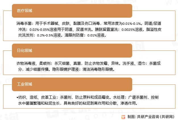 苯扎氯铵（BAC）应用领域