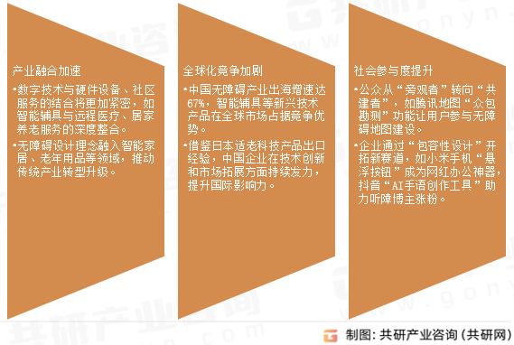无障碍产业发展趋势