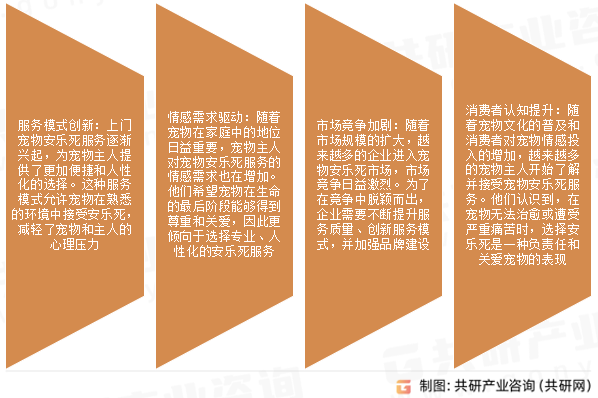 宠物安乐死市场发展趋势