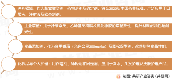 枸橼酸三乙酯应用领域