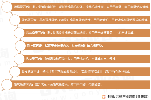 改性聚丙烯主要类型