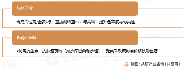 氨基C酸应用领域