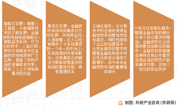 金融安防行业发展趋势