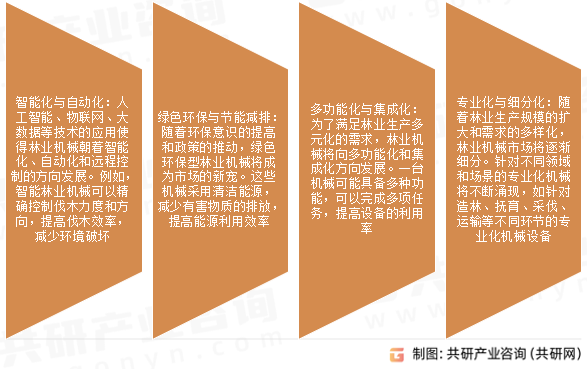 林业机械市场发展趋势