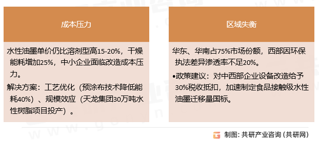 水性凹印油墨挑战