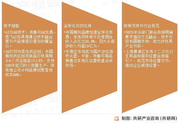 可动人偶市场发展趋势