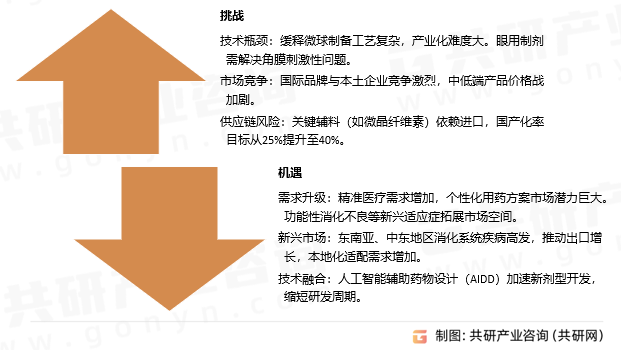 艾司奥美拉唑镁的挑战及机遇